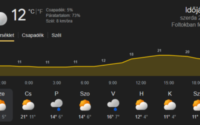 Itt az ősz, a hűvösebb és csapadékosabb idő!